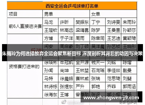 朱雨玲为何选择放弃全运会聚焦新目标 深度剖析其背后的动因与决策