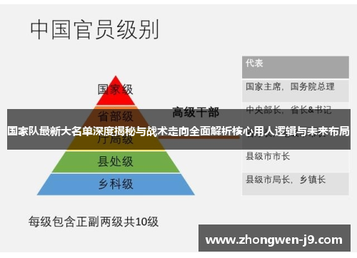 国家队最新大名单深度揭秘与战术走向全面解析核心用人逻辑与未来布局
