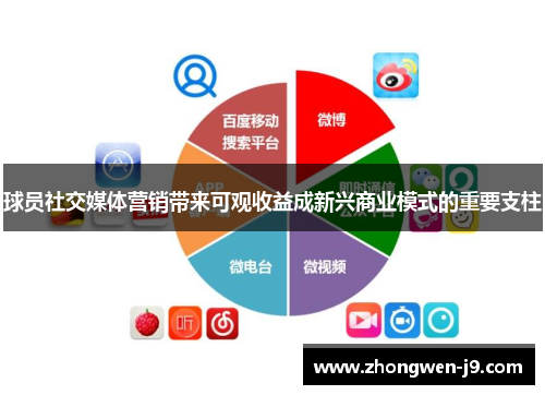 球员社交媒体营销带来可观收益成新兴商业模式的重要支柱