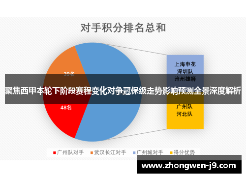 聚焦西甲本轮下阶段赛程变化对争冠保级走势影响预测全景深度解析